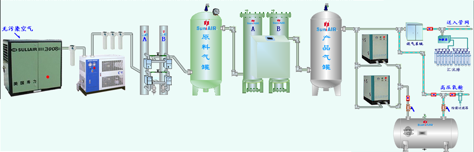 醫(yī)用制氧機.png